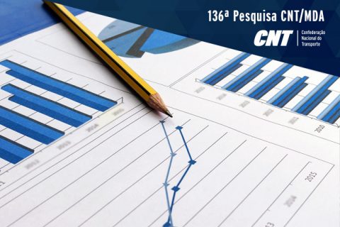 Pesquisa CNT/MDA para presidente – Maio de 2018.